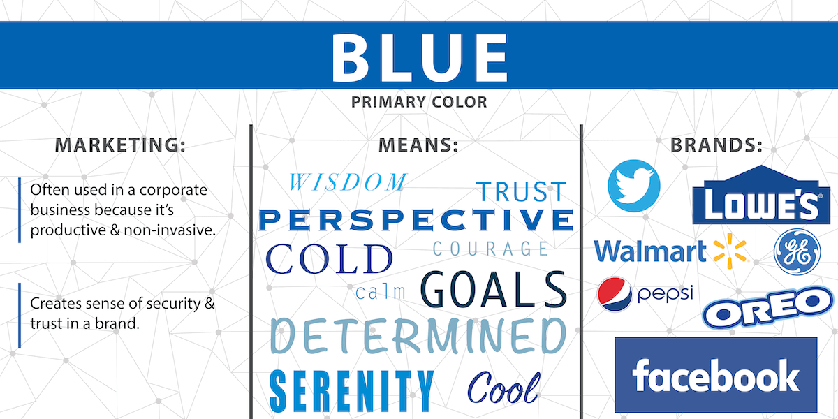 Exploring the Psychology of Color Through Branding - KnownHost