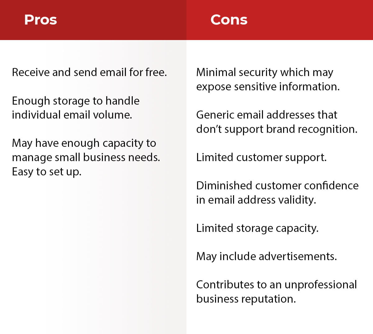 Is Email Hosting Right For You? - KnownHost