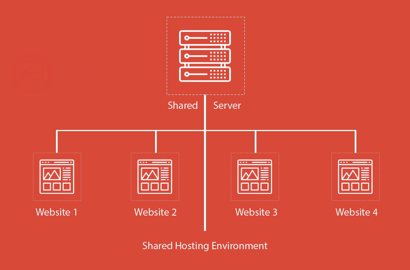 what-is-web-hosting-knownhost