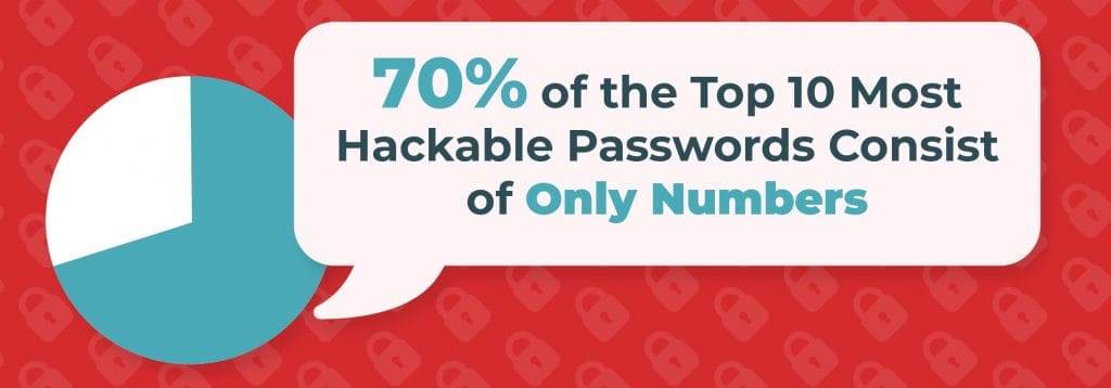 password facts